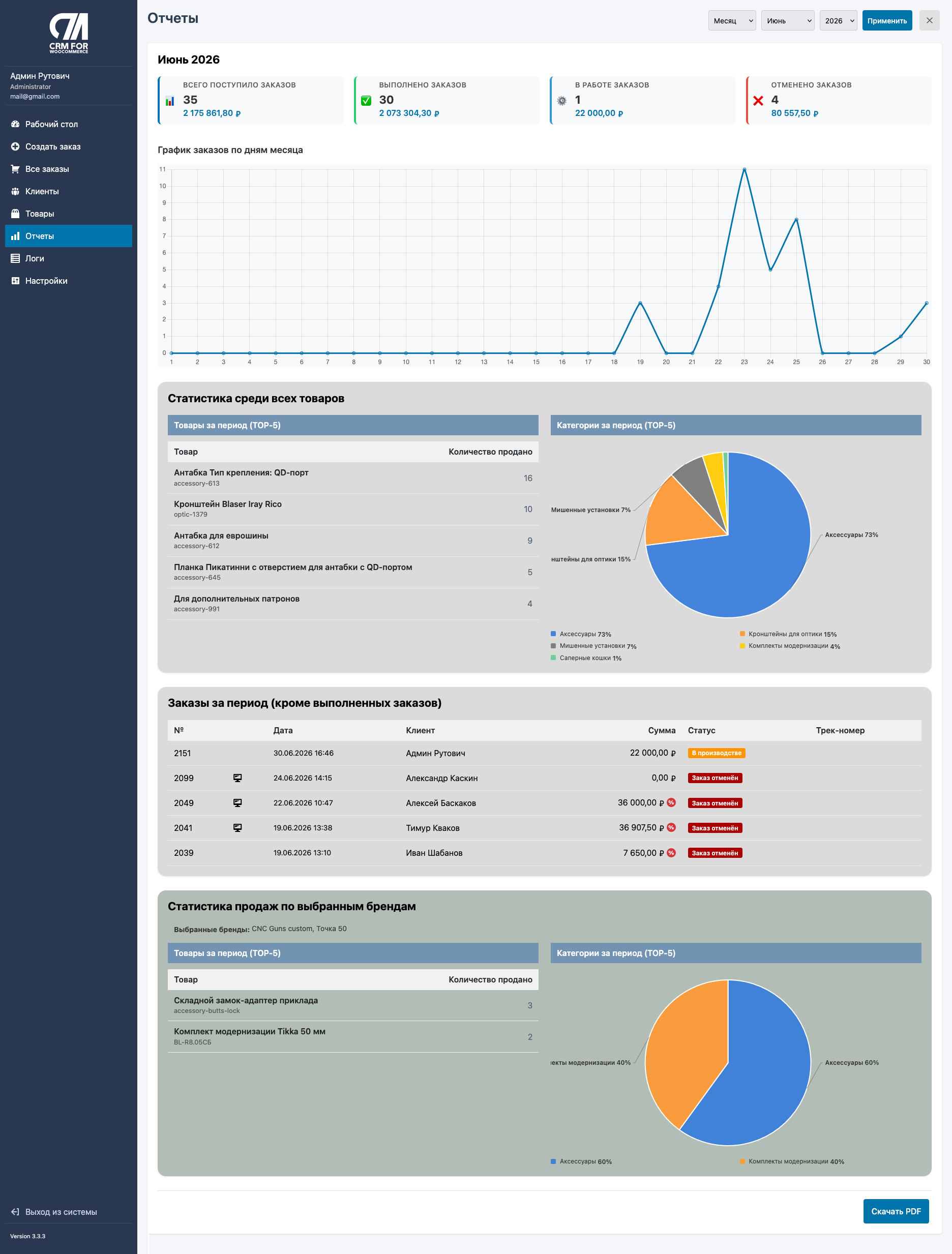 WooCommerce sales reports in OrderCRM for WooCommerce